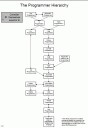Jerarquía de programacion
